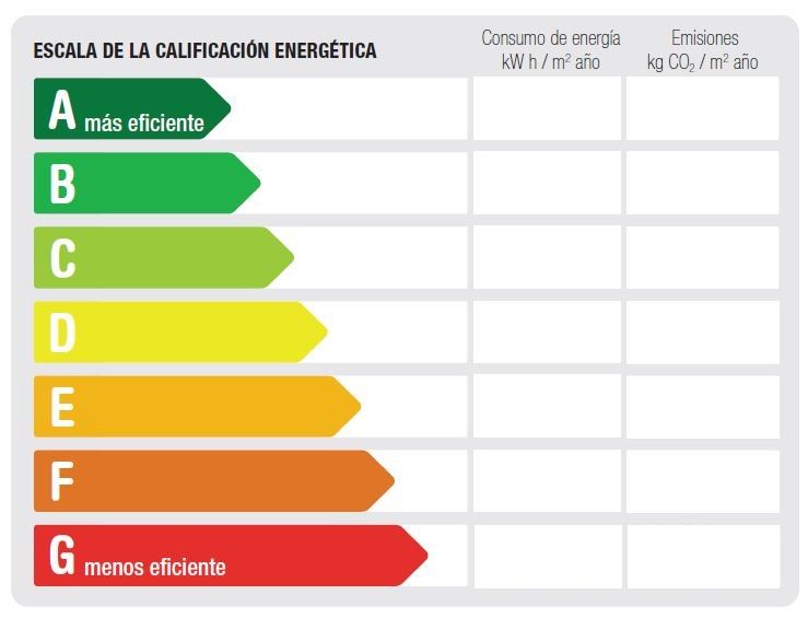 Etiqueta de calificación energética de la A a la G